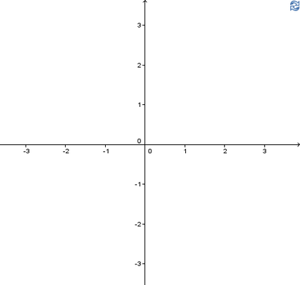 Áttekintés ábrázolásával kvadratikus függvények