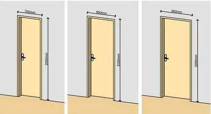 Méretek beltéri ajtók ajtóban szabvány szélessége és magassága