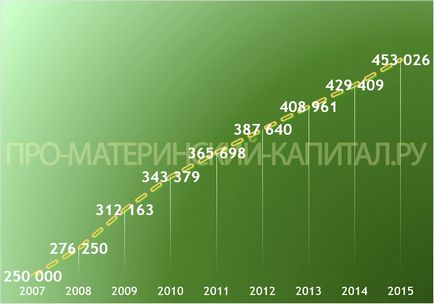 A méret a szülő tőke 2017-ben indexálás, a legfrissebb híreket és információkat