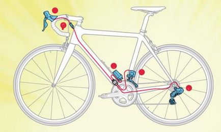 Sebesség beállítása változás jellemzői kerékpáros folyamat