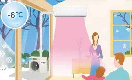 Üzemmódok hőt a légkondicionáló, ventilátor, hűvös, száraz, éjjel, és egyéb funkciók