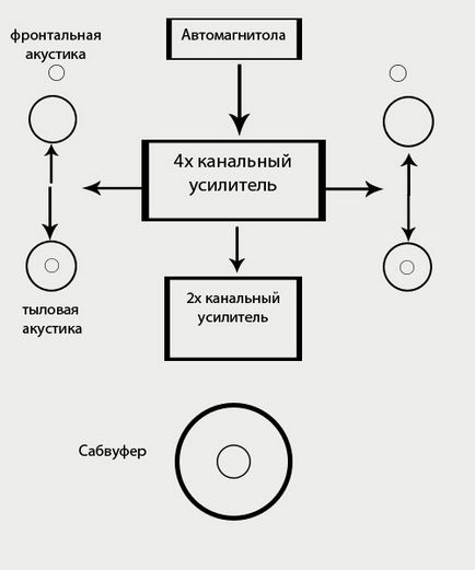 Mélynyomó az autó hangminőség szervezet 2110 számos csatlakozási