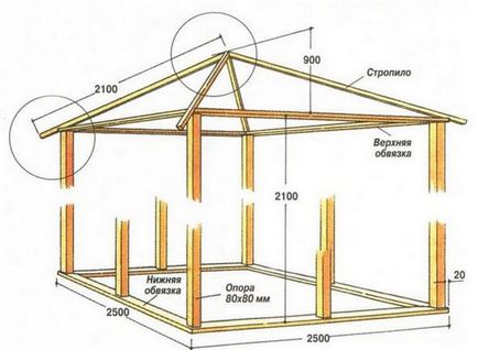 Gazebos kezével fotó, videó