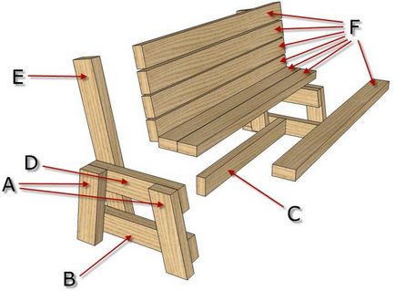 Kerti bútor, fából készült kezüket rajzok, fokozatos megvalósítására