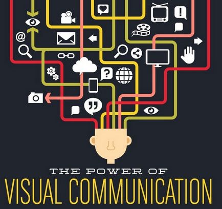 A hatalom a vizuális kommunikáció
