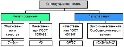 Az acél (acél) - Kohászati szótár (acél) Az acél (acél) - Kohászati szótár