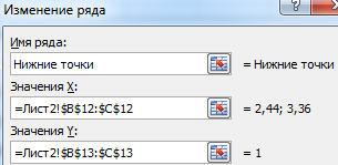 A metszéspontjait a grafikonokat Excel (grafikonok) A metszéspontjait a grafikonokat Excel