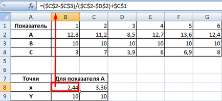 A metszéspontjait a grafikonokat Excel