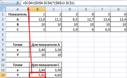 A metszéspontjait a grafikonokat Excel