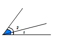 A szög ennek geometriai alakzat, amely a két pontot, és a sugarak származó ezen a ponton