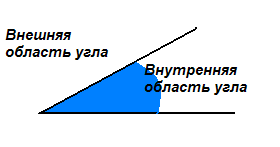 A szög ennek geometriai alakzat, amely a két pontot, és a sugarak származó ezen a ponton