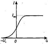 Einstein egyenletei a fényelektromos hatás - studopediya