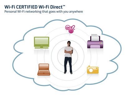Wi-Fi Direct, és hogyan kell használni