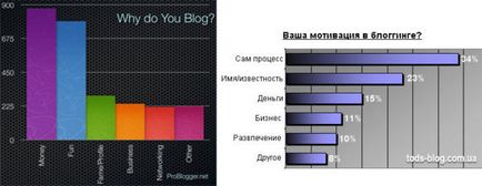 Miért van a blog egy igazi előnye és célja a blogolást