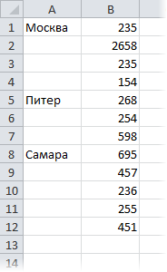 Kitöltése az üres cellák