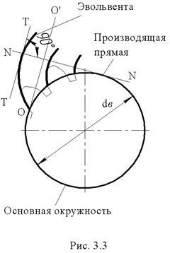 Szinkron - studopediya