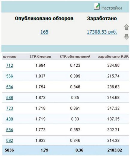 9 módjai, hogy a nyereséget a helyszínen