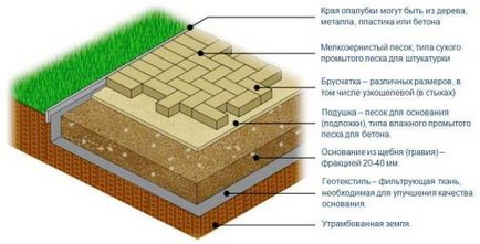 Útburkoló kövek a kezüket a gyártási technikák, formák (fotó és videó) (útburkoló) Útburkoló kövek a kezüket a gyártási technikák, formák (fotók és videó)