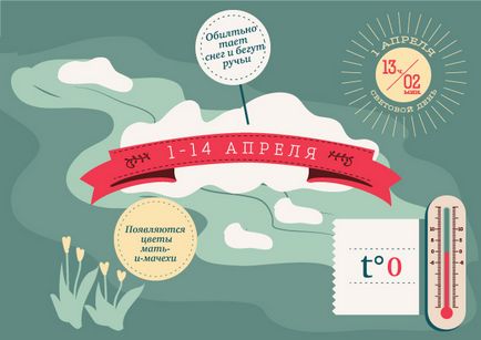 Mi történik a természetben infographics tavasz, infographics, kérdés-válasz, érveket és tényeket (tavasszal) Mi történik a természetben infographics tavasz, infographics, kérdés-válasz, érveket és tényeket
