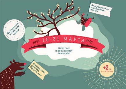 Mi történik a természetben infographics tavasz, infographics, kérdés-válasz, érveket és tényeket (Osintseva Photo Julia) Mi történik a természetben infographics tavasz, infographics, kérdés-válasz, érveket és tényeket