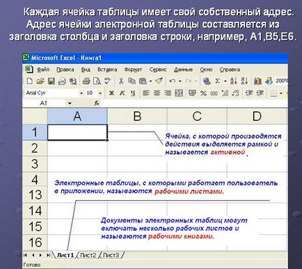 Mi egy táblázatkezelő (elektronikus vezérlő módban) Mi a táblázatkezelő