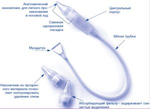 Gyermekek aspirators (sopleotsosy) nazális féle, áttekintésre, felülvizsgálat