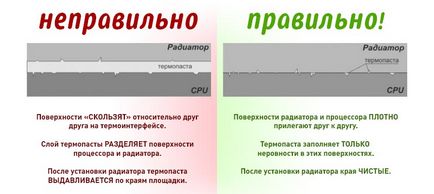 Mi a hővezető paszta a CPU, és hogy szükséges-e egyáltalán (thermo) Mi a hővezető paszta a CPU, és hogy szükséges-e egyáltalán