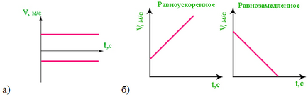 Formula, t