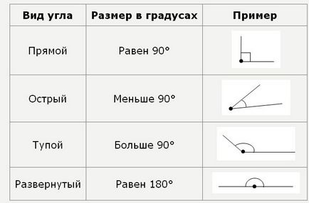 Geometriai formák 2