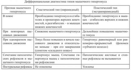 Hipertonicitás a hátizmok és a nyak, az arc, a rágóizmok a felnőttek és gyermekek