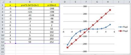 Függvény grafikonját excel, hogyan kell építeni MS Office Excel - munka a számítógépes utasítások és tanácsok - (excel) Függvény grafikonját excel, hogyan kell építeni MS Office Excel - számítógépes munka és tippeket -
