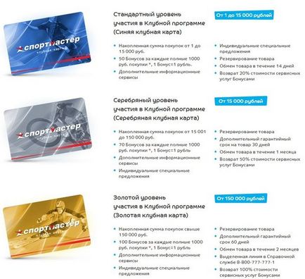 Milyen előnyöket jelent a kedvezményes kártyát Sportmaster (térkép) Milyen előnyöket jelent a kedvezményes kártyát Sportmaster