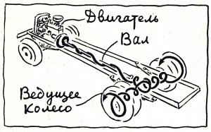 Hogyan és miért az autó mozgásban van, lasszó-blog (a motor nyomatéka) Hogyan és miért az autó mozgásban van, lasszó-blog