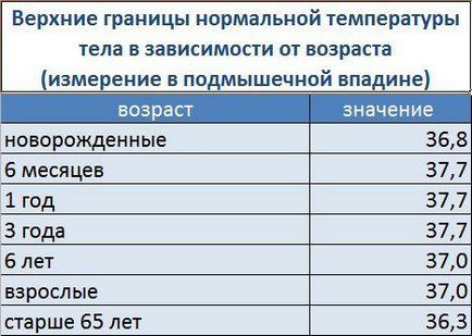 Hogyan kell mérni a testhőmérsékletet egy csecsemő