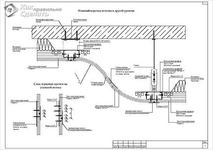 Hogyan erősít a mennyezet gipszkarton - a fa és a fém keret (kör)