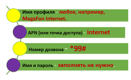 Beállítása az Internet hangszóró utasítására