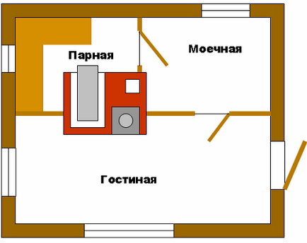 Hogyan építsünk egy szauna rendesen, fürdők projektek, ötletek