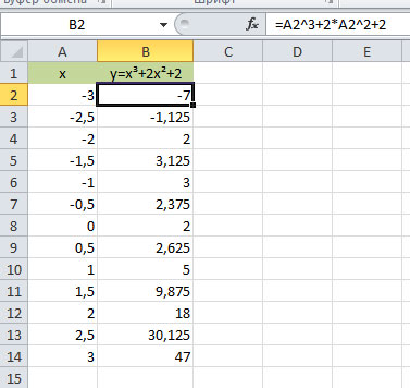 Hogyan építsünk egy függvény grafikonját excel