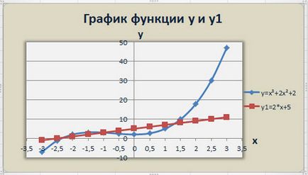 Hogyan építsünk egy függvény grafikonját excel (lépés) Hogyan építsünk egy függvény grafikonját excel