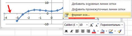 Hogyan építsünk egy függvény grafikonját excel (függvény grafikonját) Hogyan építsünk egy függvény grafikonját excel
