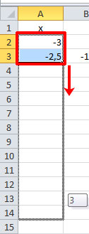 Hogyan építsünk egy függvény grafikonját excel (funkció) Hogyan építsünk egy függvény grafikonját excel