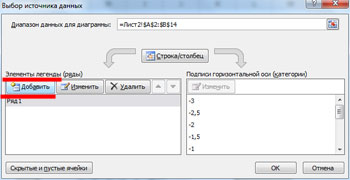 Hogyan építsünk egy függvény grafikonját excel (függvény grafikonját) Hogyan építsünk egy függvény grafikonját excel