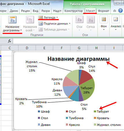 Hogyan építsünk egy kördiagram az Excel