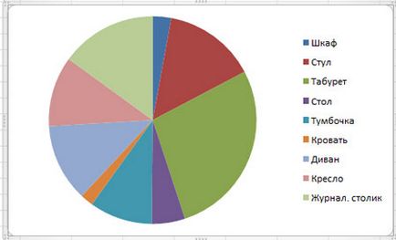 Hogyan építsünk egy kördiagram az Excel