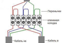 Hogyan lehet a kapcsolatot vezetékek