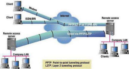 Hogyan működik a VPN-kapcsolat