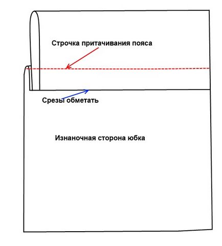 Hogyan kell varrni egy szoknyát egy gumiszalaggal (hogyan kell varrni öv egy gumiszalaggal) Hogyan kell varrni egy szoknyát egy gumiszalaggal
