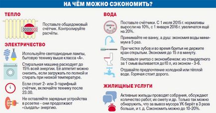 Hogyan kevesebbet költenek pénzt - bizonyított módon menteni (kevesebb pénzt költenek) Hogyan kevesebbet költenek pénzt - bevált módon, hogy mentse