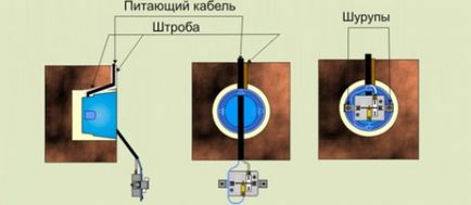 Hogyan kell telepíteni a villanykapcsolót, épület portál (fény) Hogyan kell telepíteni a villanykapcsolót, épület portál