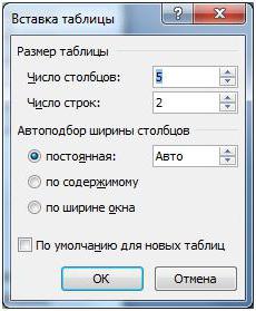 Hogyan hozzunk létre egy táblázatot Szó (utasítás) (Word) Hogyan hozzunk létre egy Word táblázat (kézi)